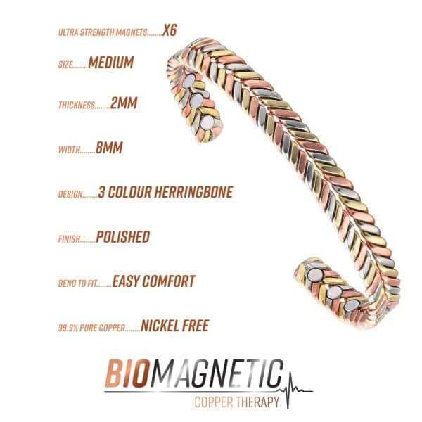 M7 Copper Info